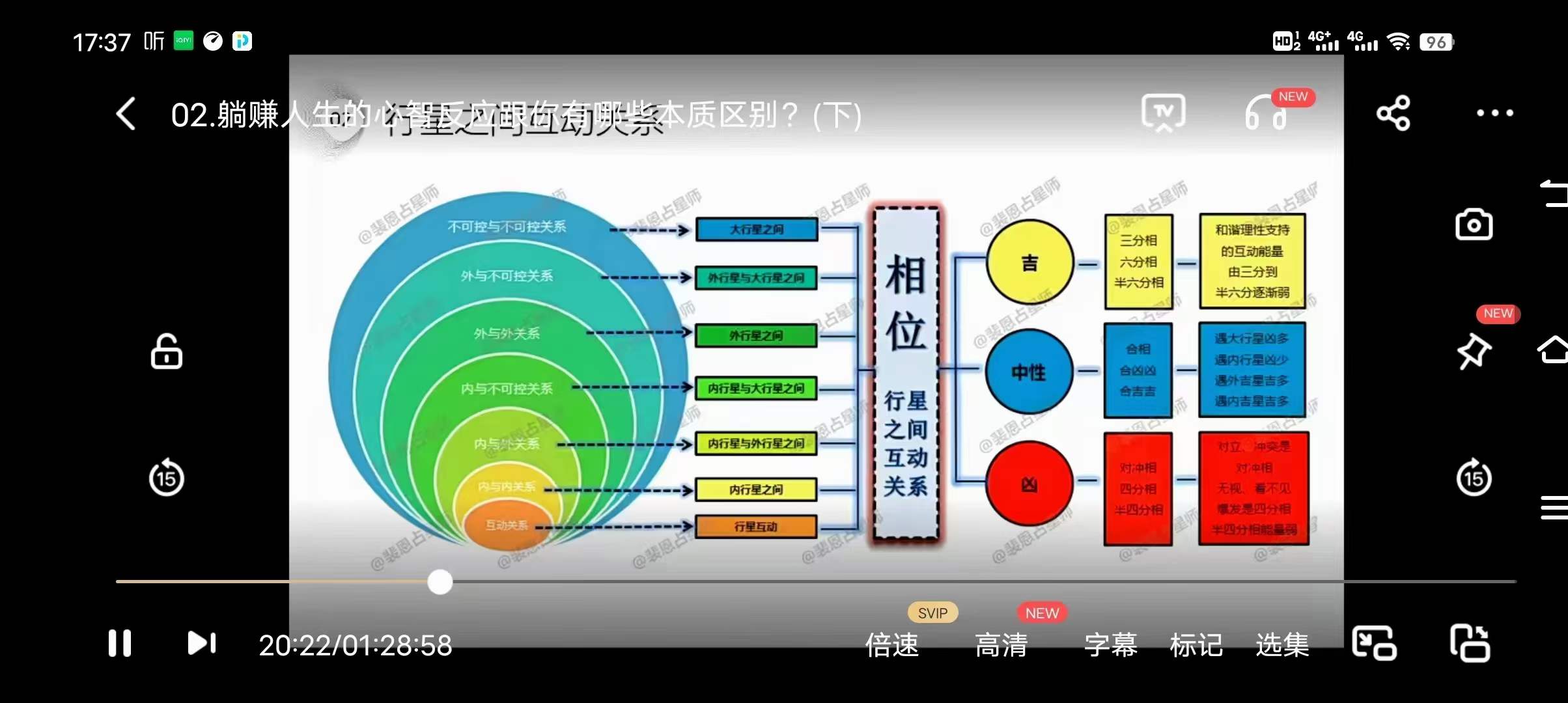 图片[9]-裴恩《财富占星躺赚养成课》训练营第四期-真传国学