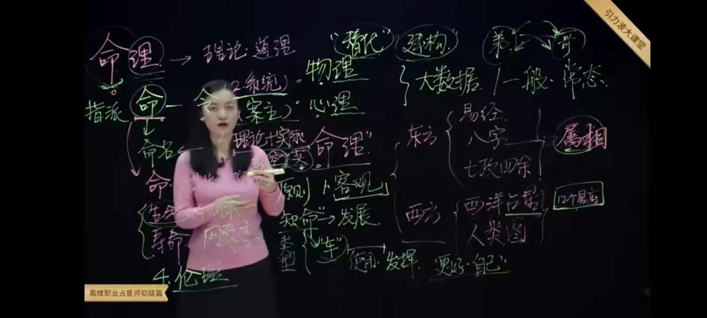 图片[7]-张荣淇高维职业占星速成初级篇课程视频35集-真传国学