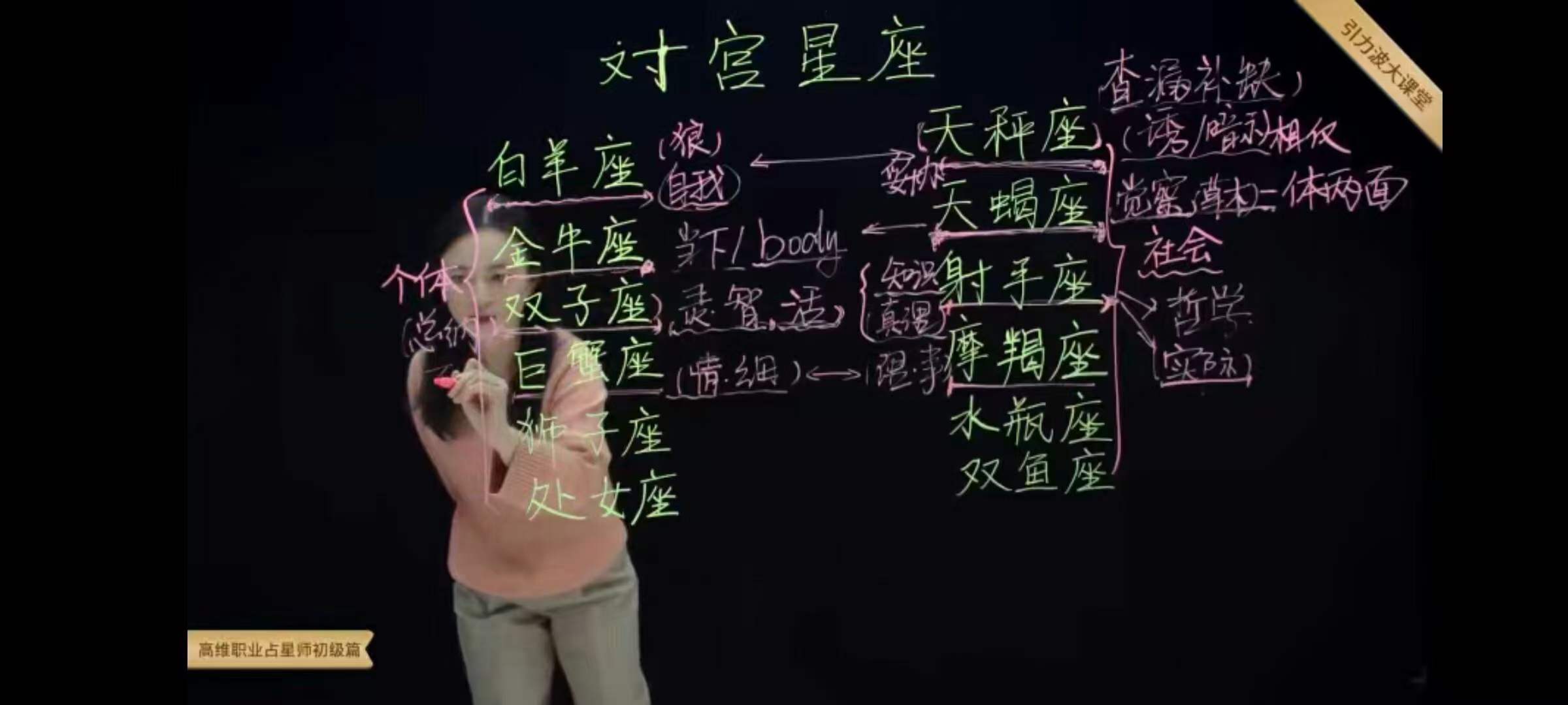 图片[9]-张荣淇高维职业占星速成初级篇课程视频35集-真传国学