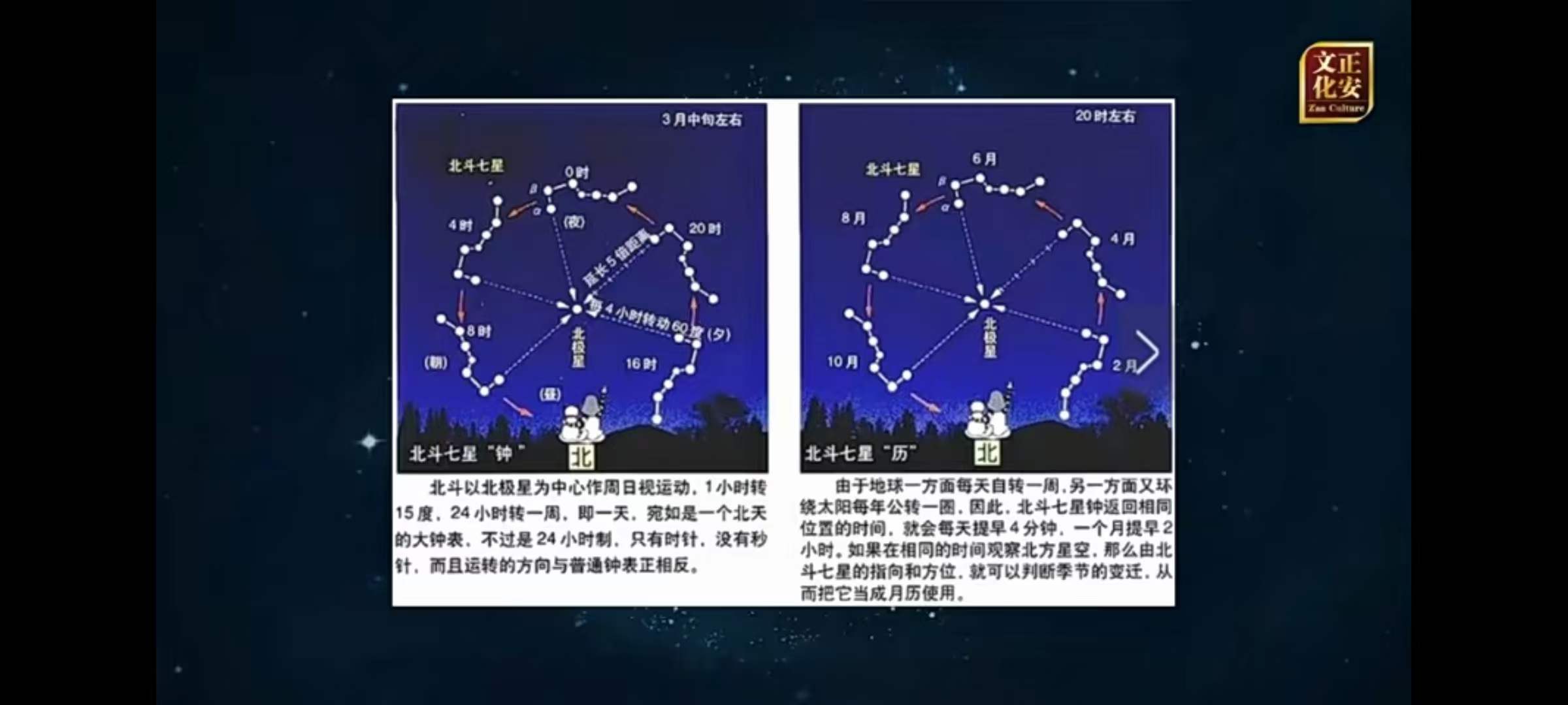 图片[8]-张琛平 古天文学16集-真传国学