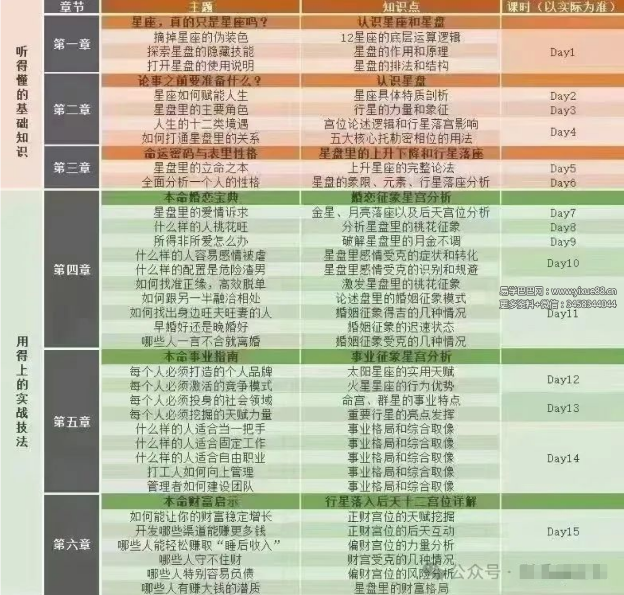 图片[2]-湛然星座林老师 23年最新课程人生战略启航课 16节课 每节课1.5-2小时内容饱满-真传国学