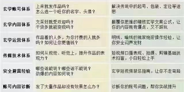 图片[2]-林老师玄学经济视频8集 玄学类短视频保姆级做号指南 百度网盘下载-真传国学