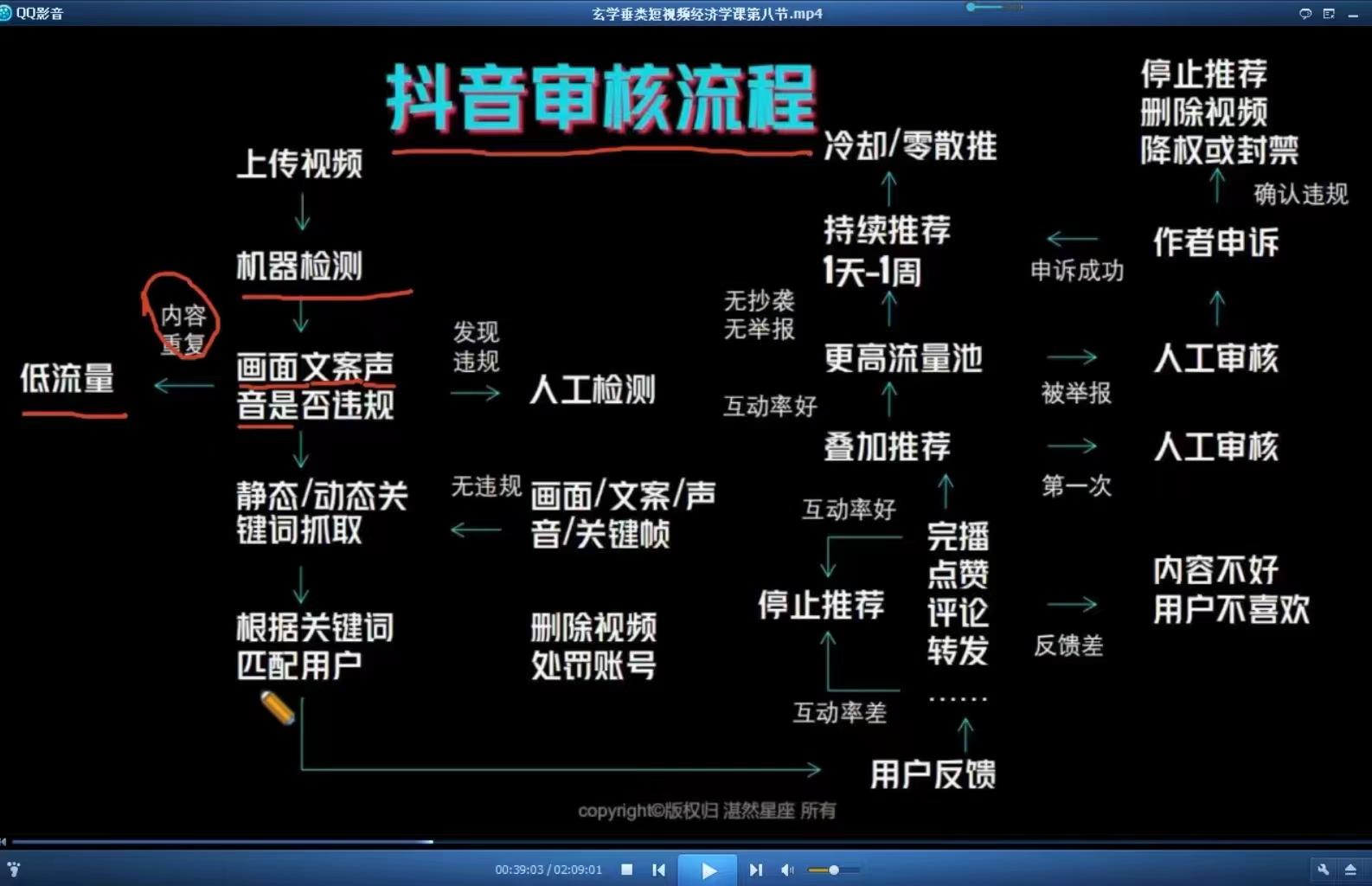 图片[9]-林老师玄学经济视频8集 玄学类短视频保姆级做号指南 百度网盘下载-真传国学