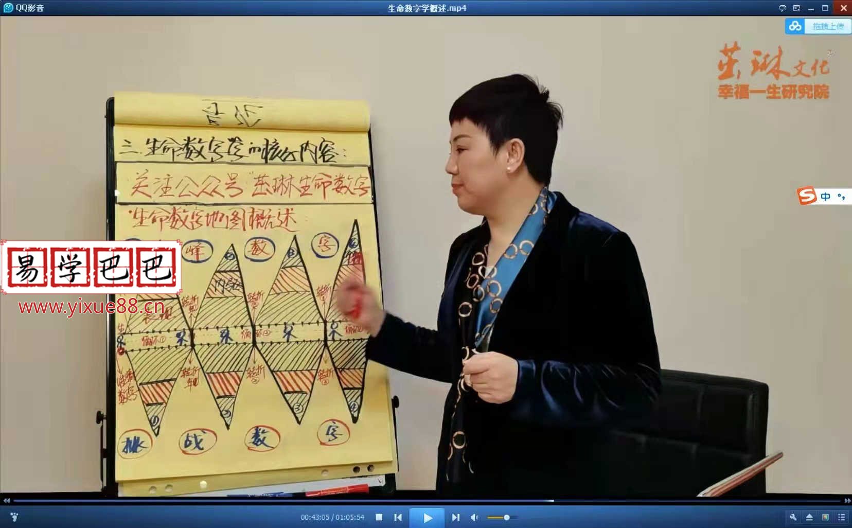 图片[7]-生命数字学初阶+中阶+高阶三门课72集视频 夸克网盘下载-真传国学