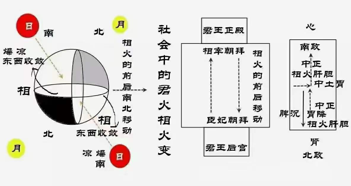 图片[2]-辛圣明 五运六气 南北政脉诊 伤寒论钳法（线上直播实战班）-真传国学