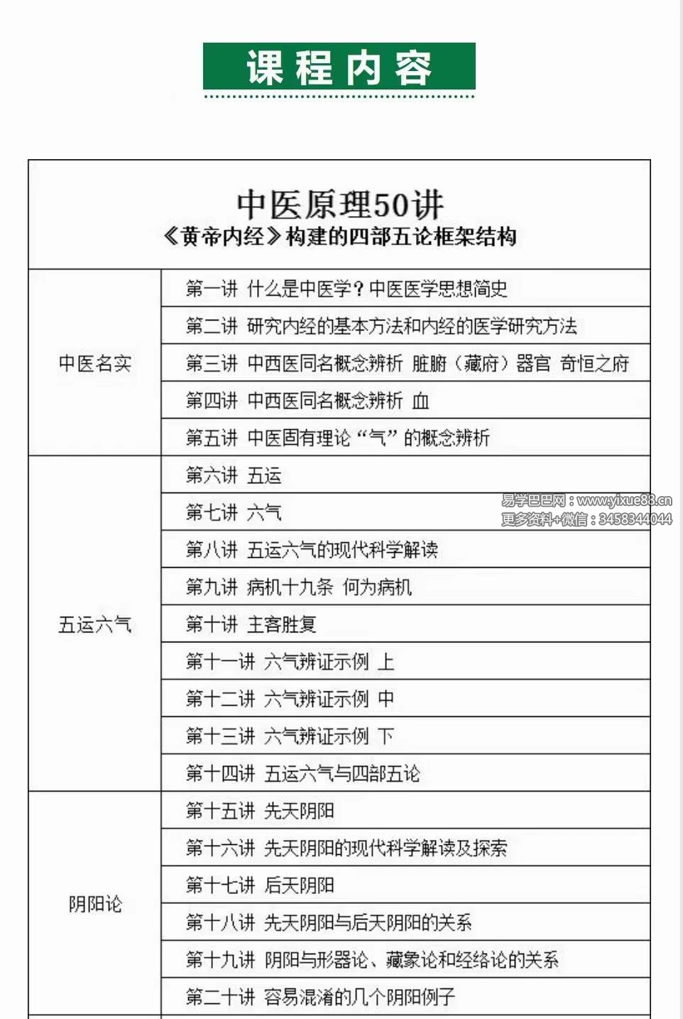图片[7]-于建成 中医原理50讲：《黄帝内经》构建的四部五论框架结构-真传国学