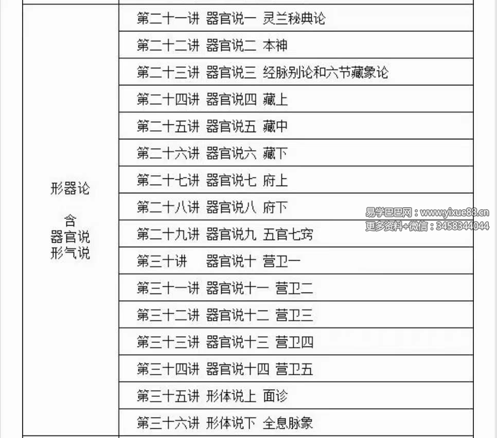 图片[8]-于建成 中医原理50讲：《黄帝内经》构建的四部五论框架结构-真传国学