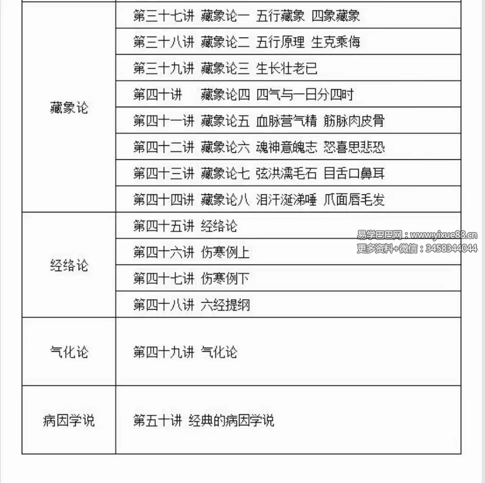 图片[9]-于建成 中医原理50讲：《黄帝内经》构建的四部五论框架结构-真传国学