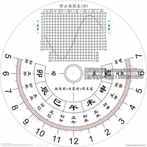 图片[2]-陈余粮古中医筑基系列大课-真传国学