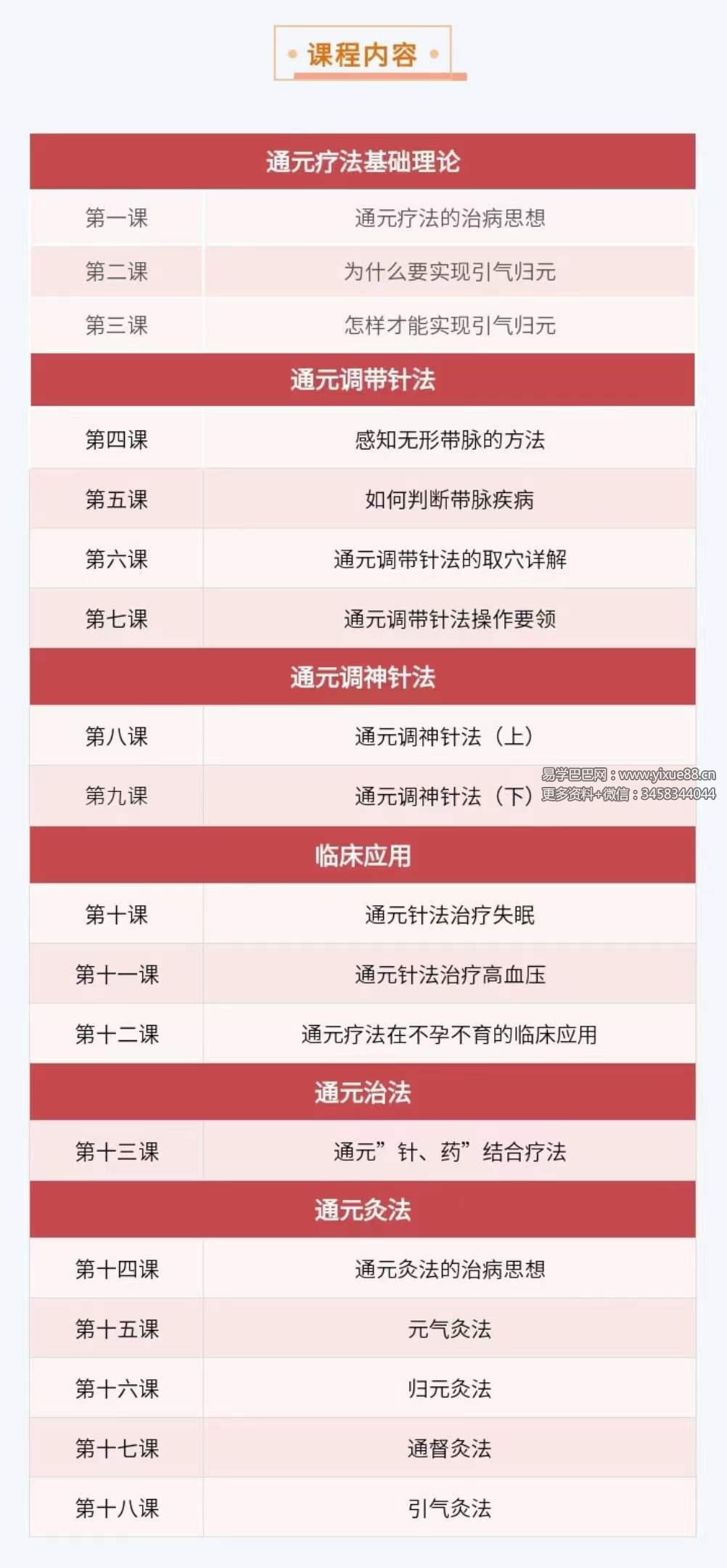 图片[5]-王继红教授 通元疗法 全18进 视频课-真传国学