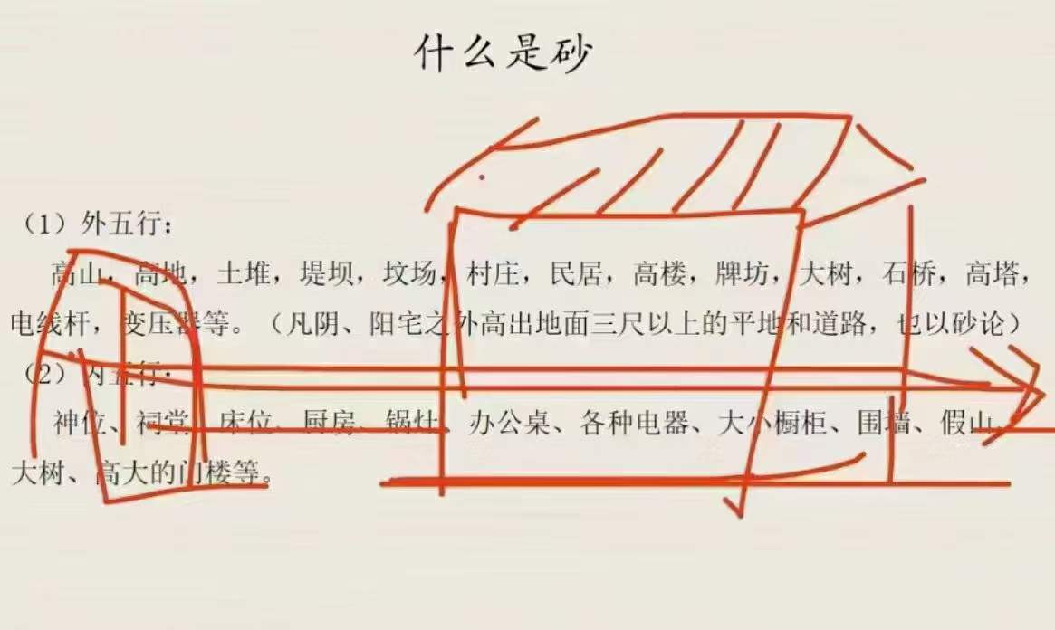 图片[2]-2022年宋国元风水《金锁玉关》+《玄空风水》-真传国学