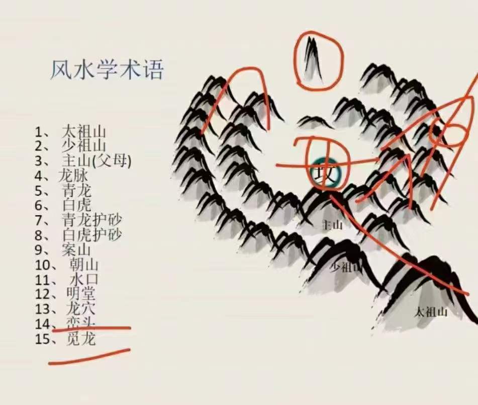 图片[6]-2022年宋国元风水《金锁玉关》+《玄空风水》-真传国学