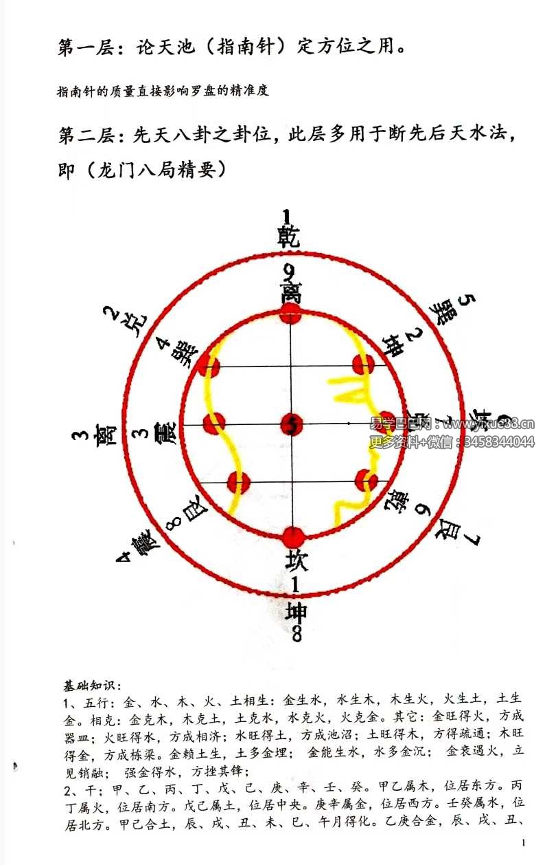 图片[6]-蒋鸿冰《图解罗经心法》203页-真传国学