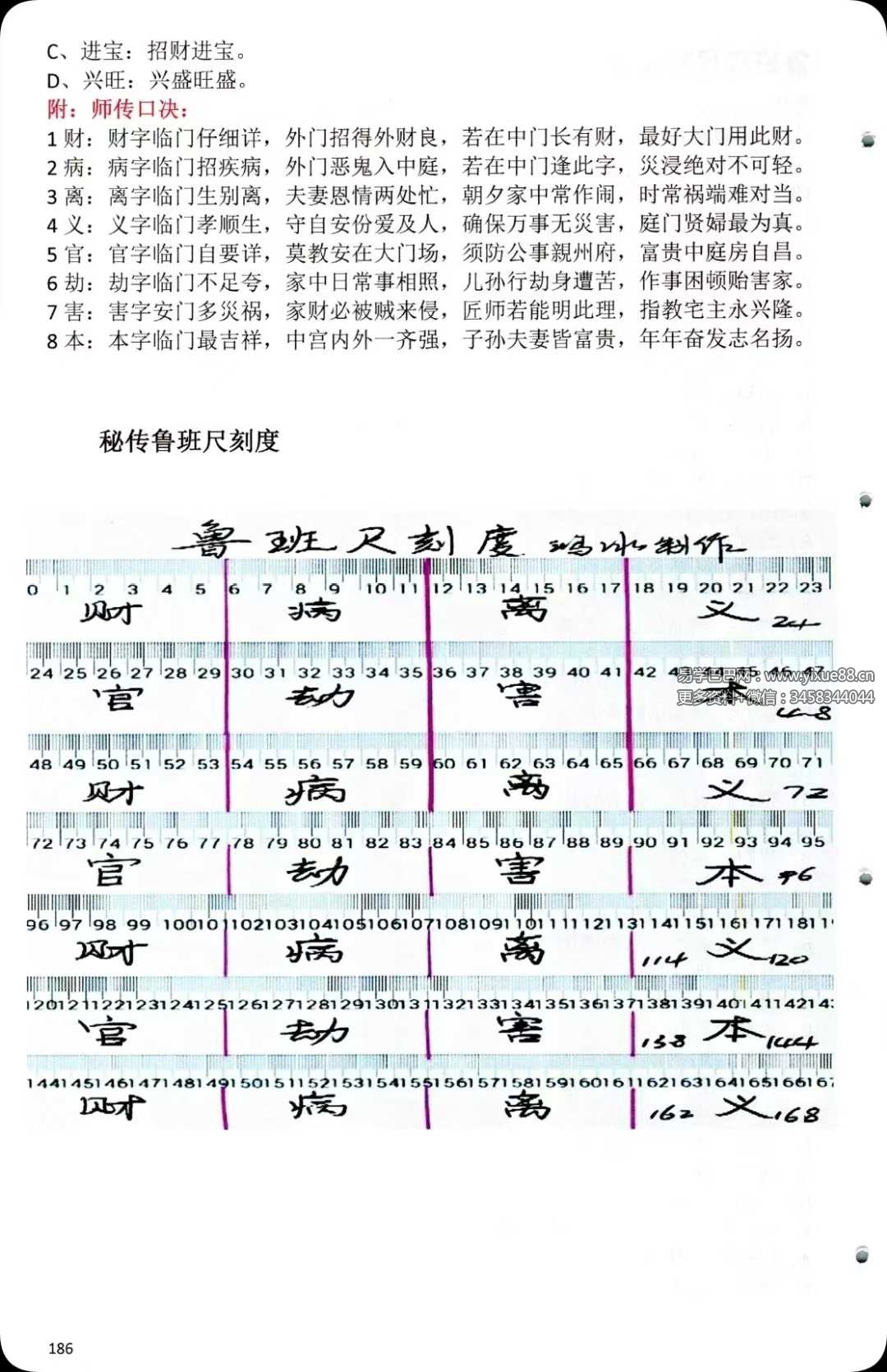 图片[7]-蒋鸿冰《催福择日全书》256页-真传国学