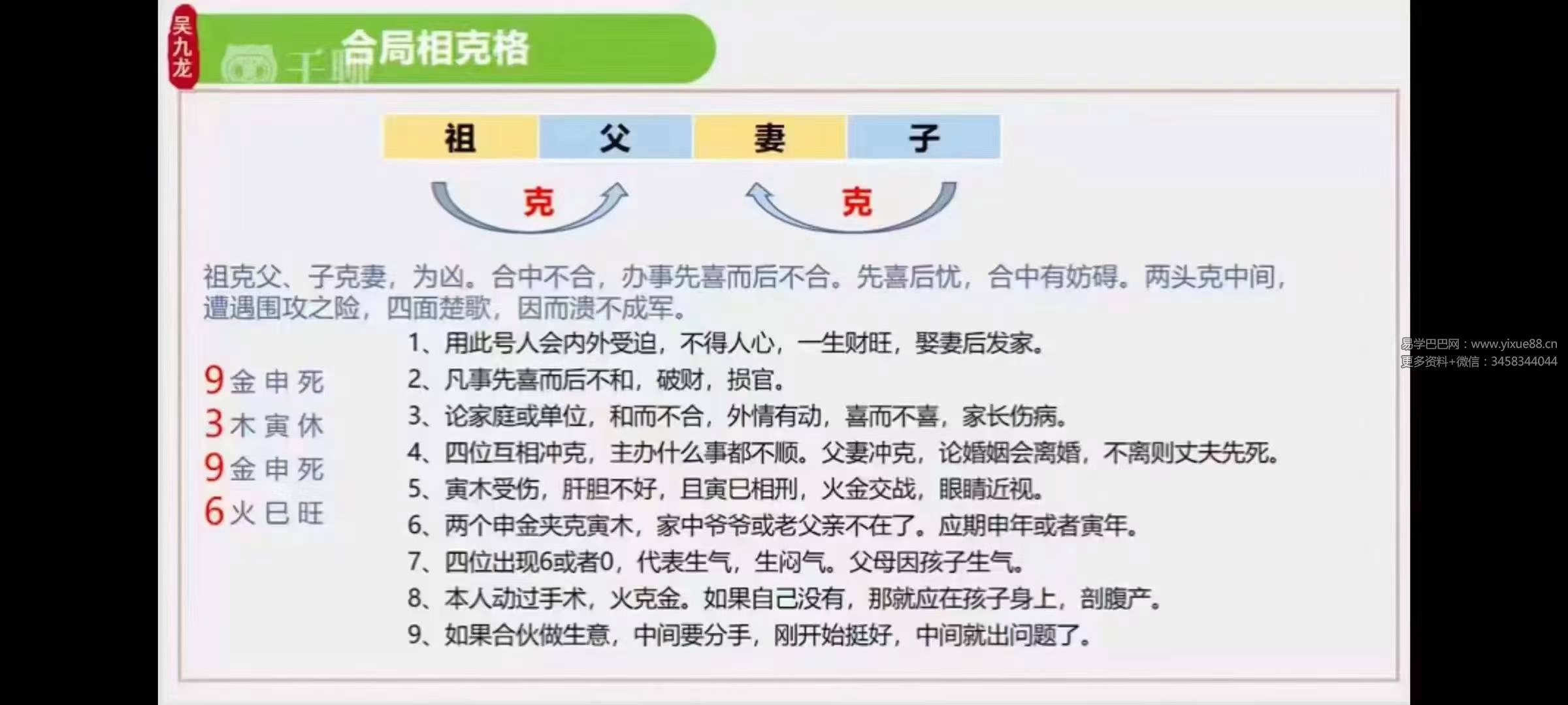 图片[2]-吴九龙《号码秒断弟子技法班视频》21集-真传国学