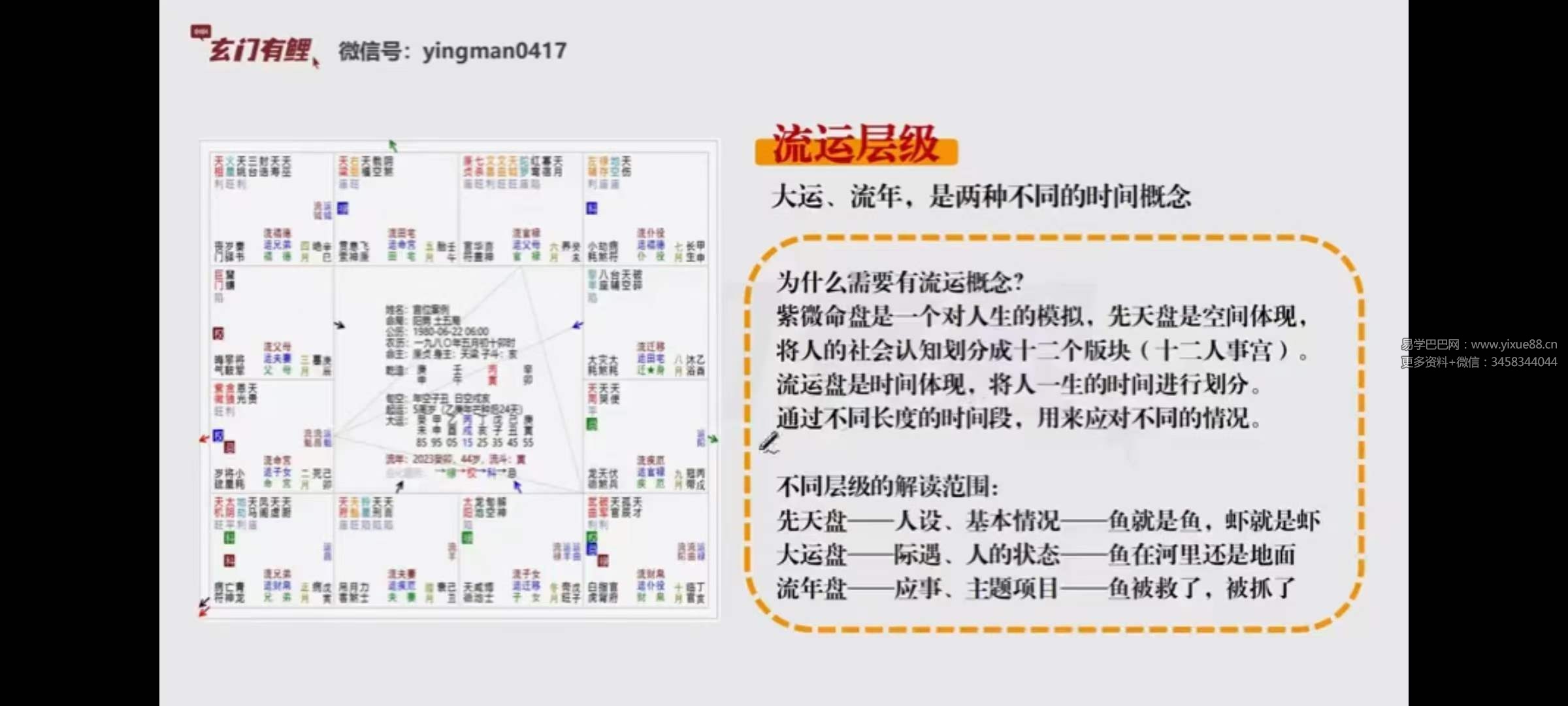 图片[3]-2023玄门有鲤 紫微初级系统班-真传国学