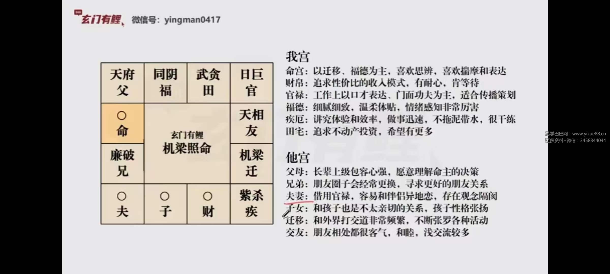 图片[4]-2023玄门有鲤 紫微初级系统班-真传国学