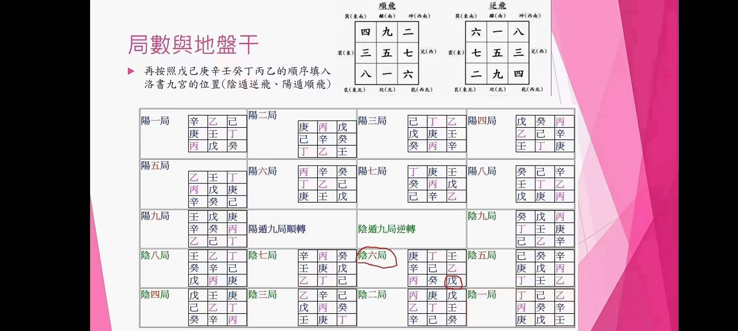 图片[4]-杨国正 阴盘奇门遁甲调理班 百度网盘下载-真传国学