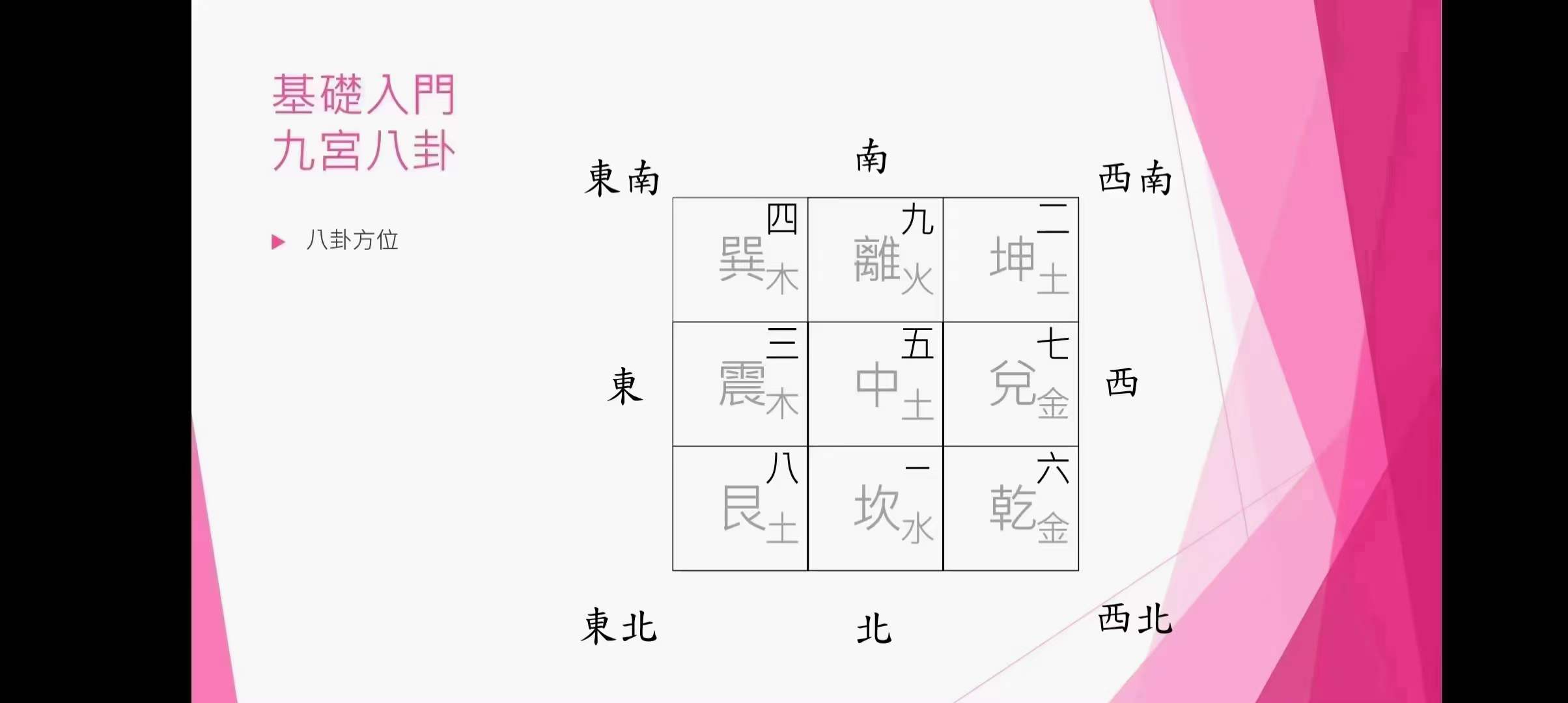 图片[5]-杨国正 阴盘奇门遁甲调理班 百度网盘下载-真传国学