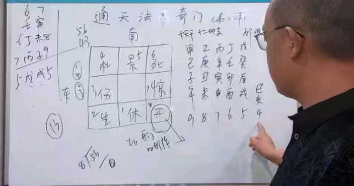 图片[4]-楚恒易学 顾东海《通天法术奇门》奇门风水改旺法视频10集 百度网盘下载-真传国学