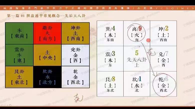 图片[5]-于城道奇门三式面授预习资料15集-真传国学