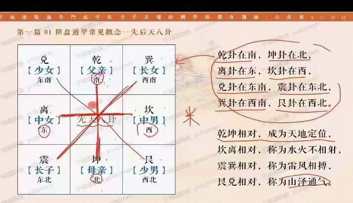 图片[6]-于城道奇门三式面授预习资料15集-真传国学