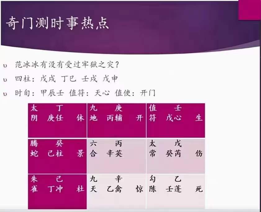 图片[4]-刘文元弟子晓午2022年12月奇门视频+课件pdf-真传国学