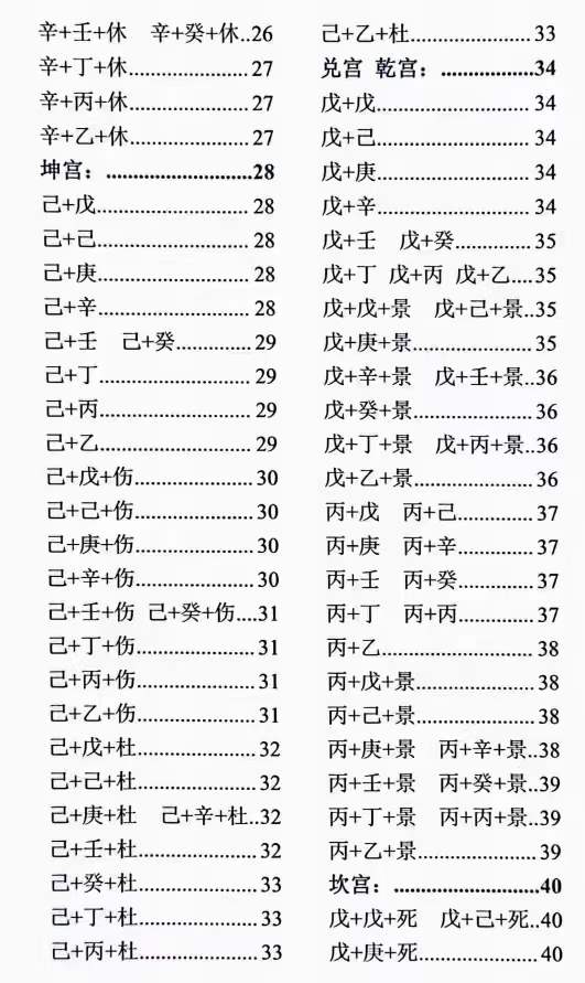 图片[4]-童坤元奇门组象与化解-真传国学