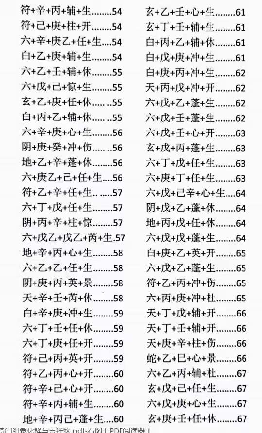 图片[6]-童坤元奇门组象与化解-真传国学