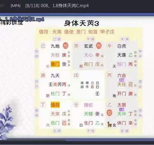 图片[7]-水沐青龙 古易运筹奇门遁甲中高级加强班118集-真传国学