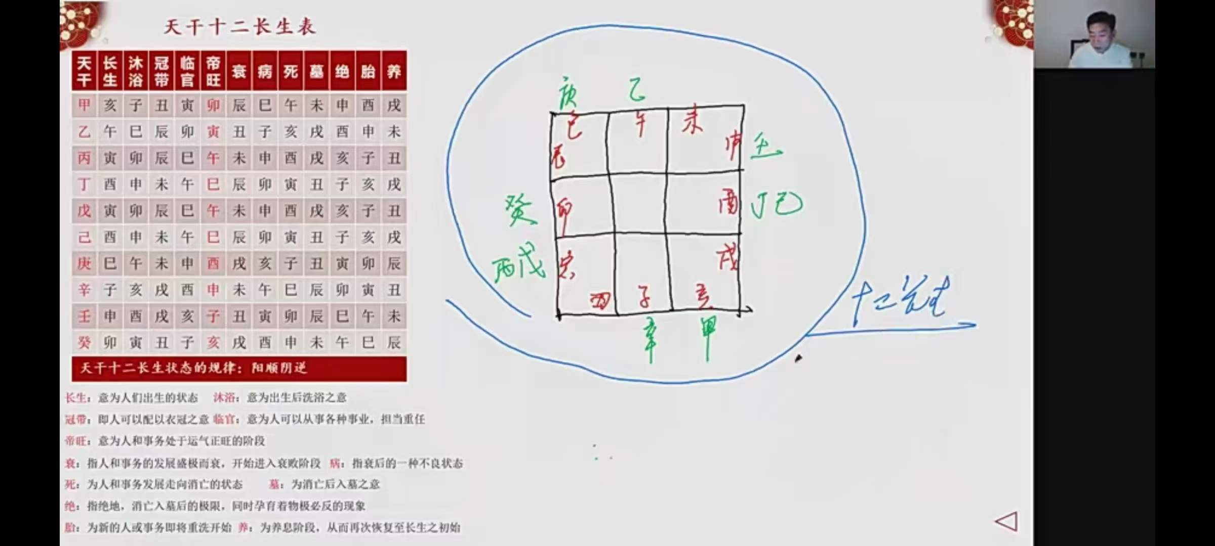 图片[5]-慕陶老师【奇门遁甲高级班】15集-真传国学