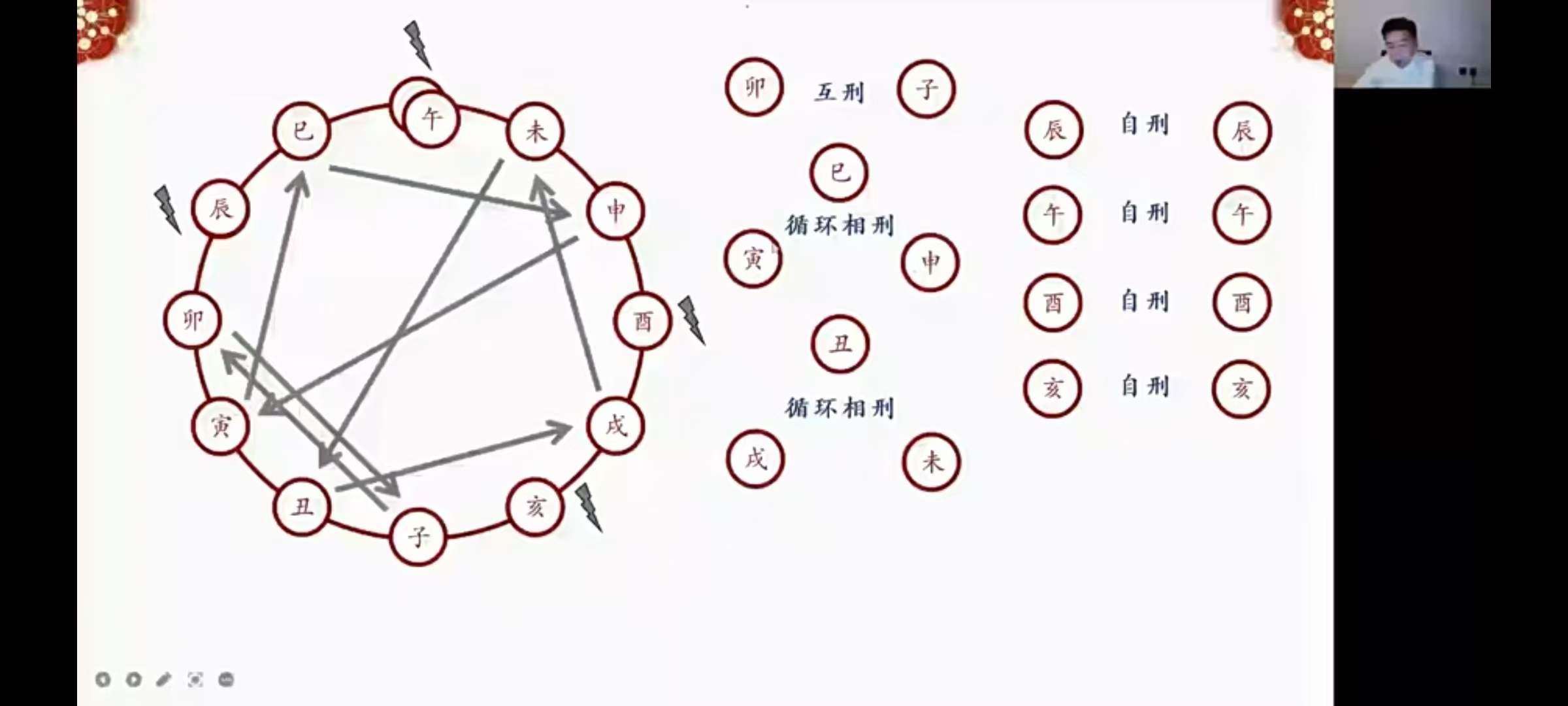 图片[6]-慕陶老师【奇门遁甲高级班】15集-真传国学