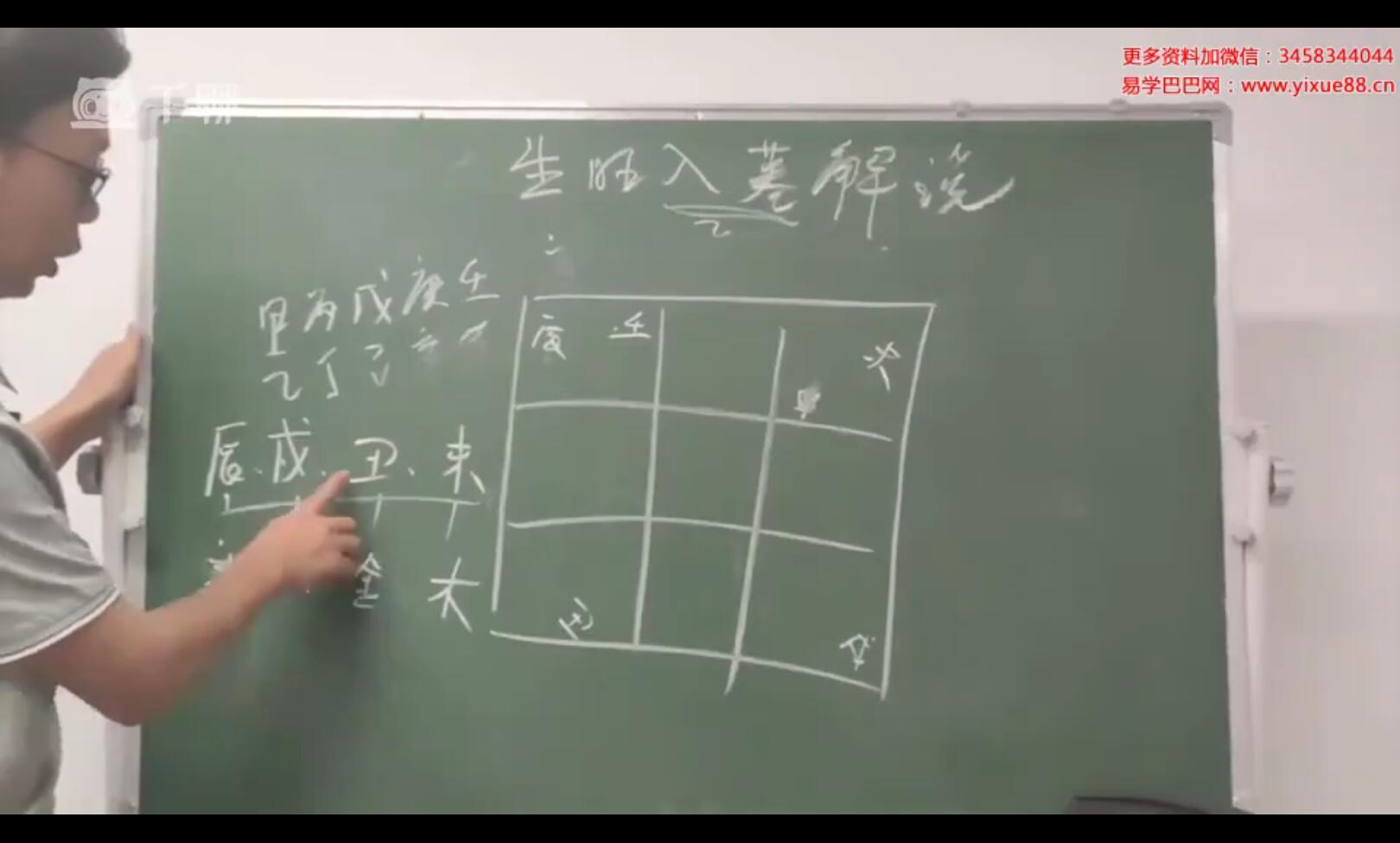 图片[3]-易路明灯《奇门遁甲实战篇》32集-真传国学