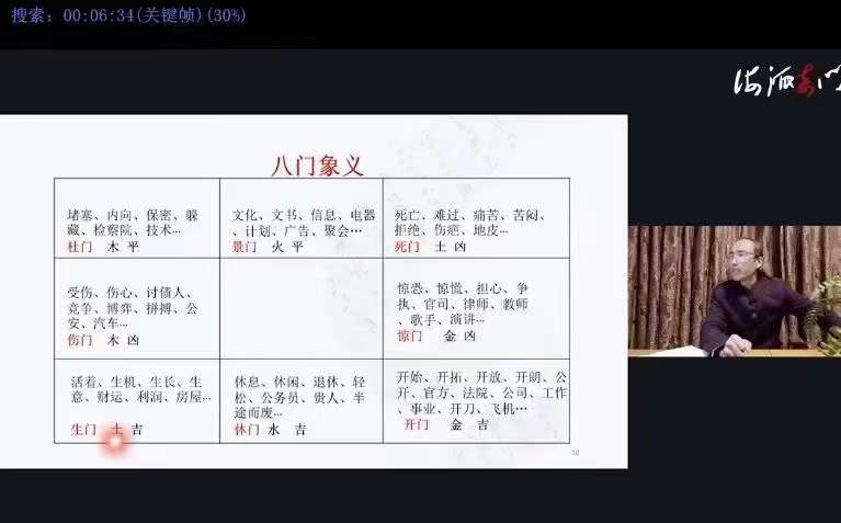 图片[4]-张勇《海派奇门》20集-真传国学
