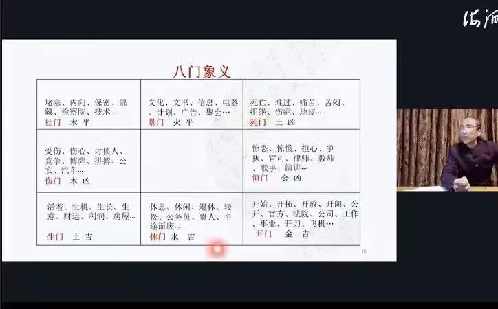 图片[5]-张勇《海派奇门》20集-真传国学