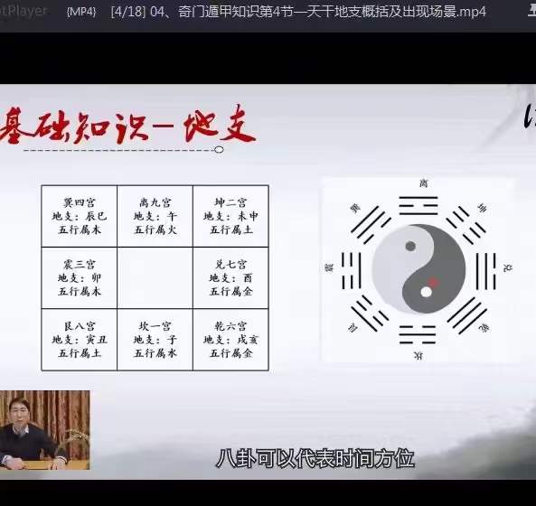 图片[7]-张勇《海派奇门》20集-真传国学