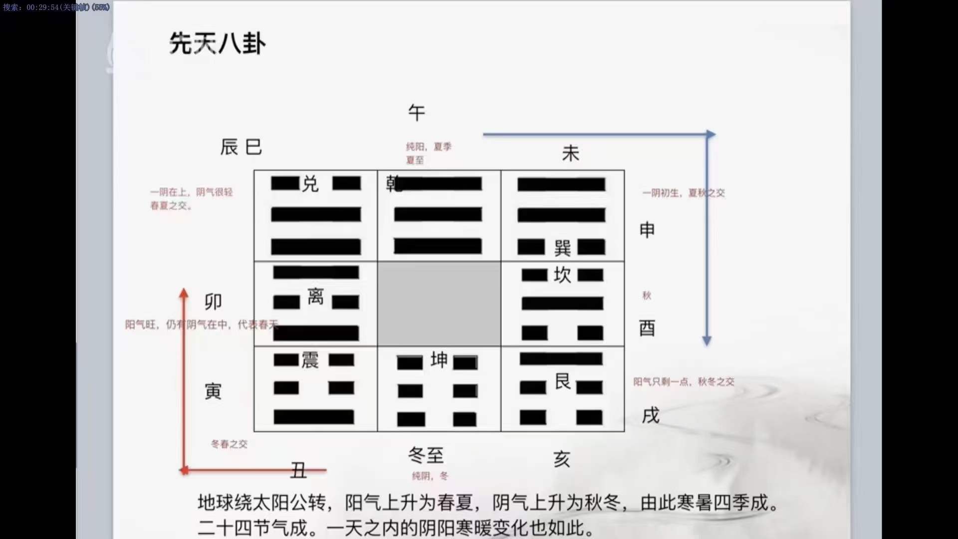 图片[3]-依依 奇门遁甲 26集-真传国学