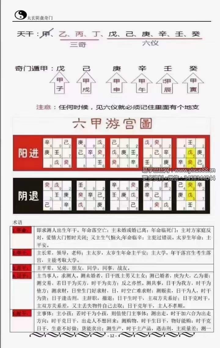 图片[4]-道家太玄阴盘奇门 266页 百度网盘下载-真传国学