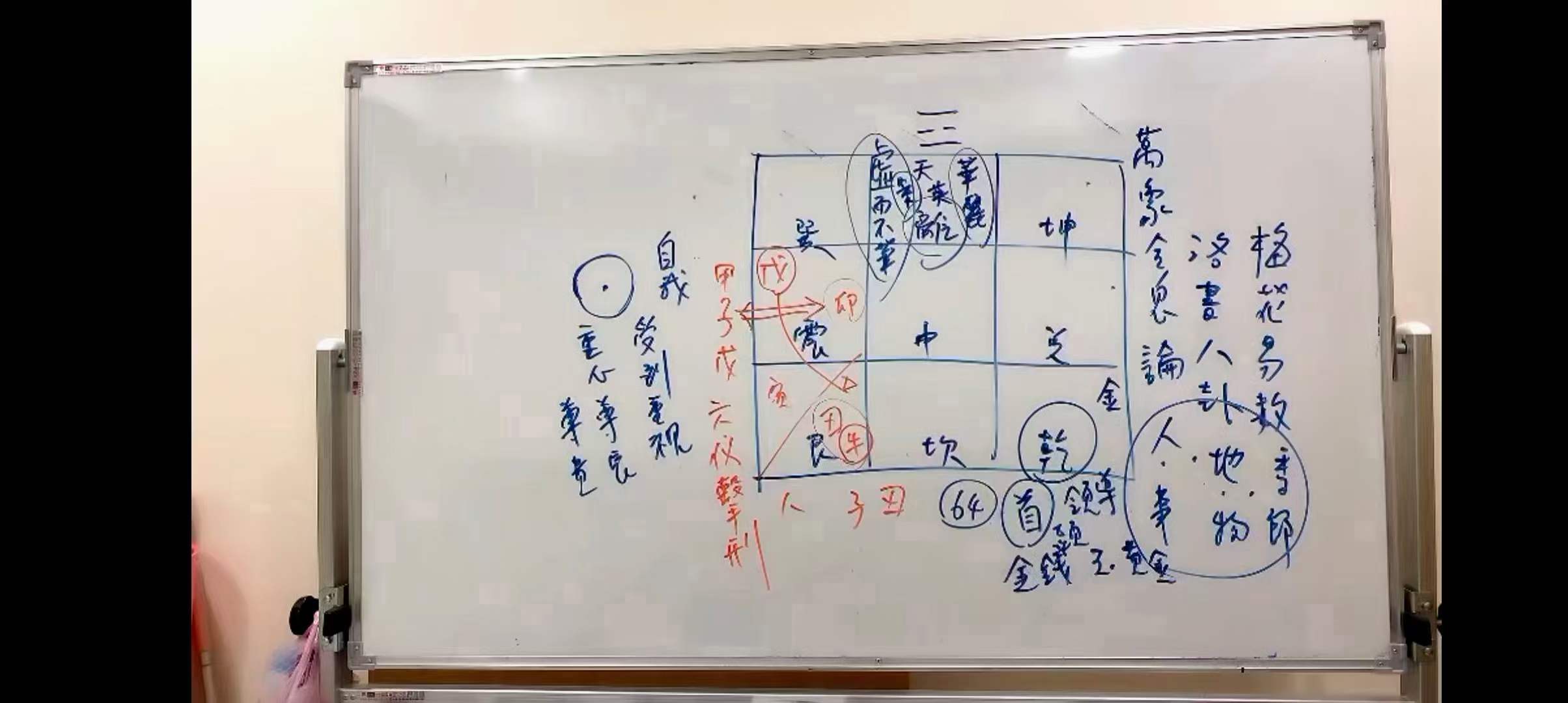 图片[6]-秦瑞生 2022年时盘奇门遁甲36集-真传国学