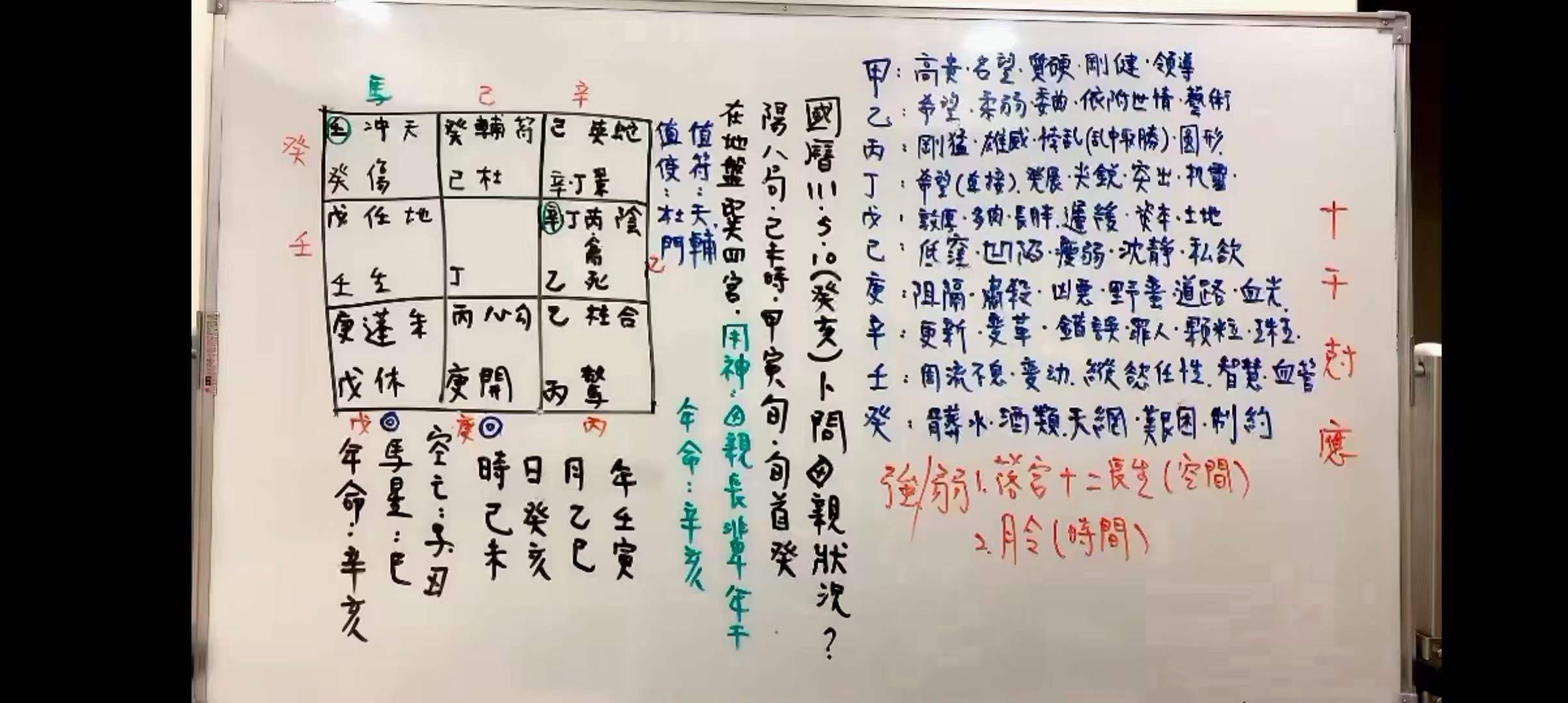 图片[7]-秦瑞生 2022年时盘奇门遁甲36集-真传国学