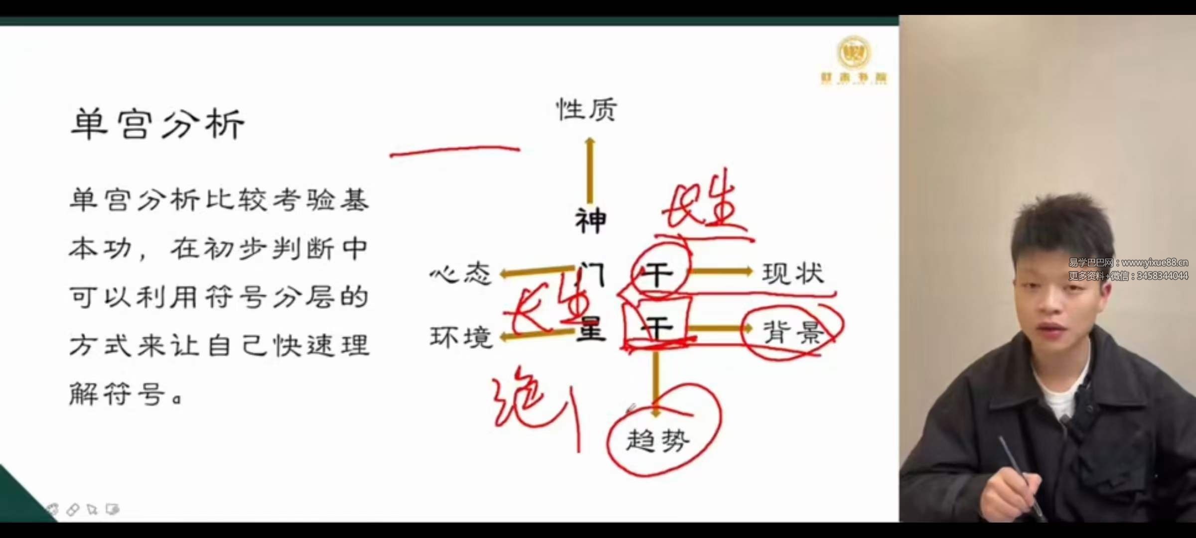 图片[4]-钟波时未圈 技法篇22集-真传国学