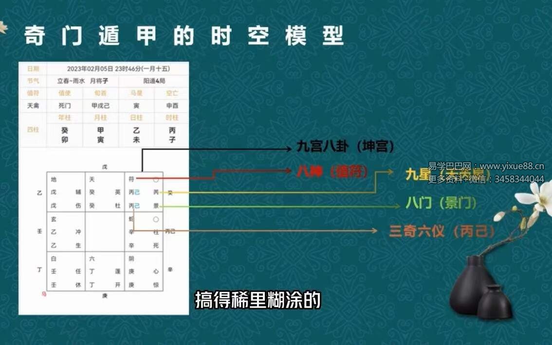图片[5]-般若丞晏阴盘奇门初中阶研修班23集-真传国学