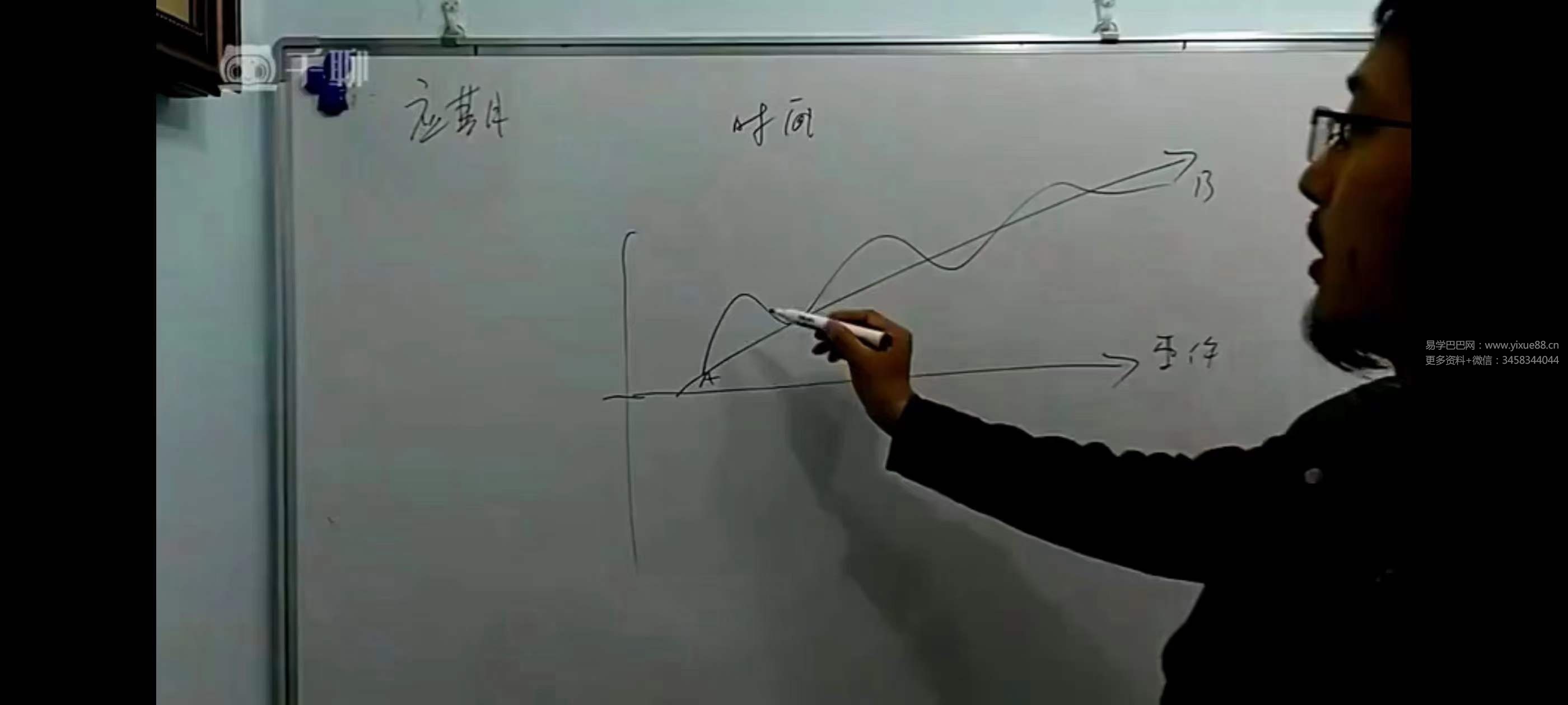 图片[5]-左耶老道《奇门遁甲》30集-真传国学