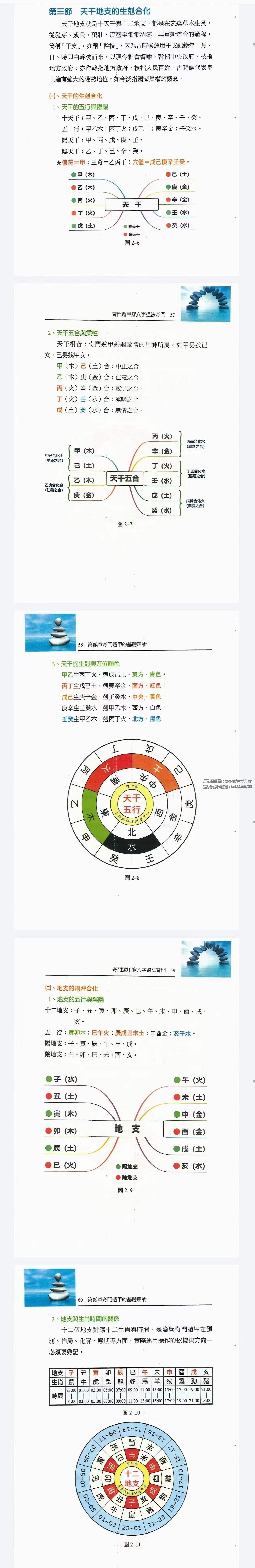 图片[5]-李羽宸 黄恒堉 刘芳利《奇门遁甲穿八字道法奇门》阴盘奇门遁甲真的很神奇397页-真传国学