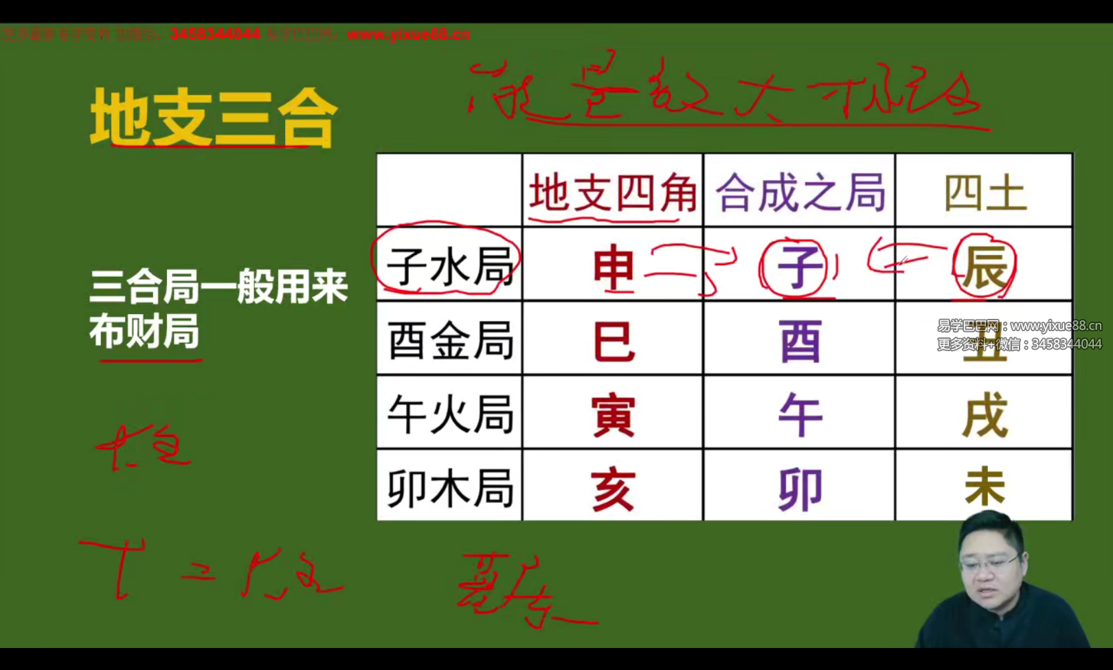 图片[3]-鑫河《奇门遁甲传承班》33集-真传国学