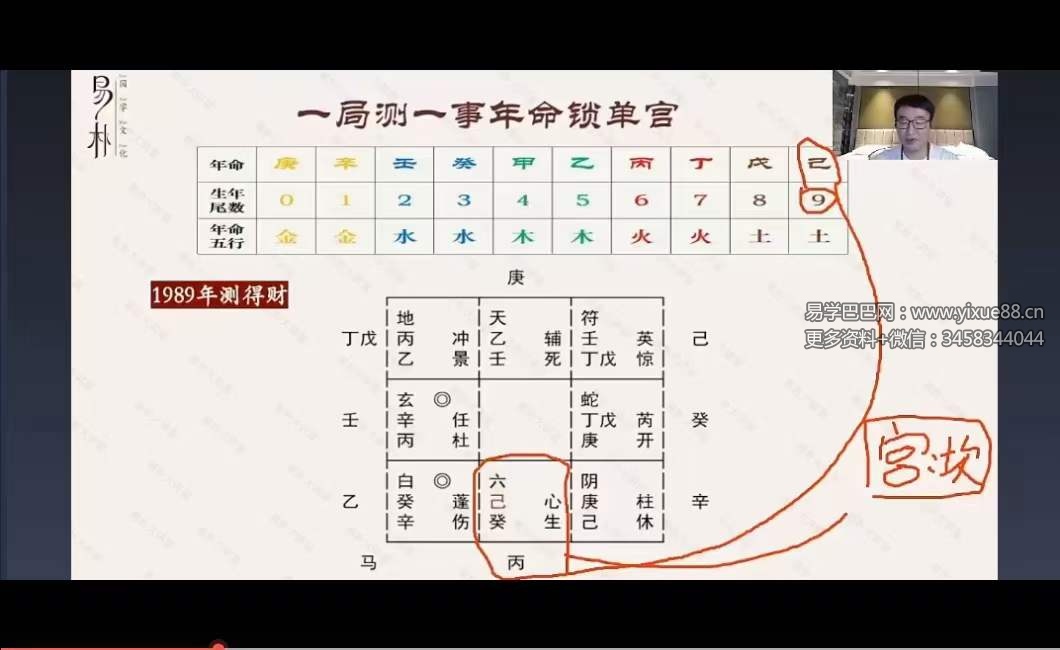 图片[9]-2023年于城道 易朴国学 奇门锁单宫50集+课件-真传国学