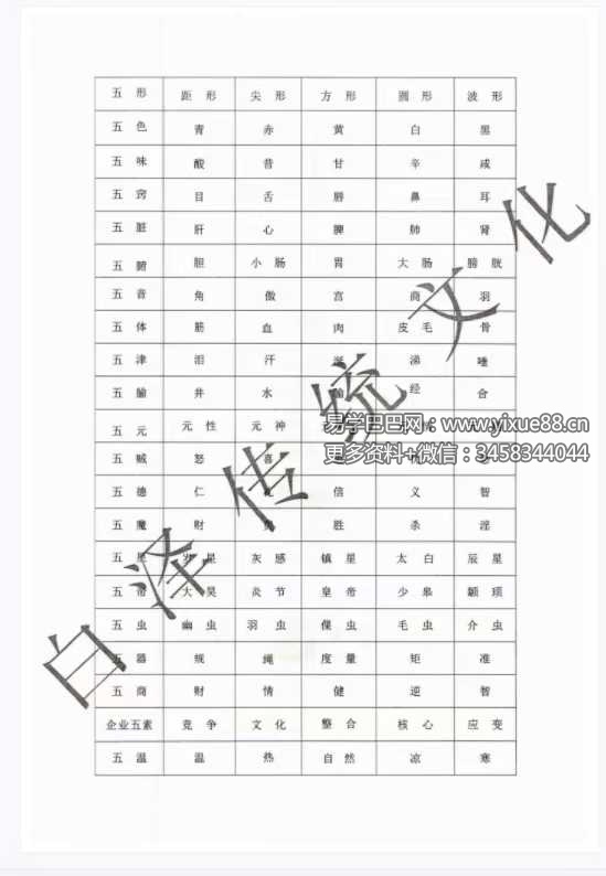 图片[4]-易小白易学《奇门万物类象》184页-真传国学