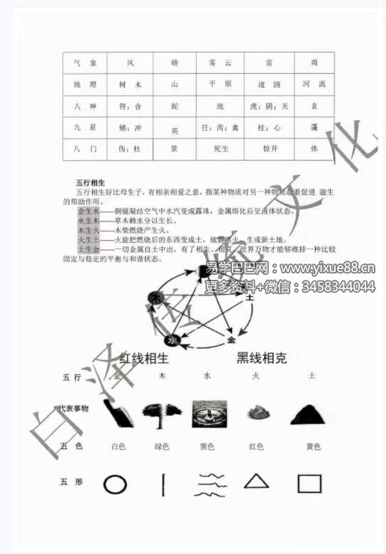图片[5]-易小白易学《奇门万物类象》184页-真传国学