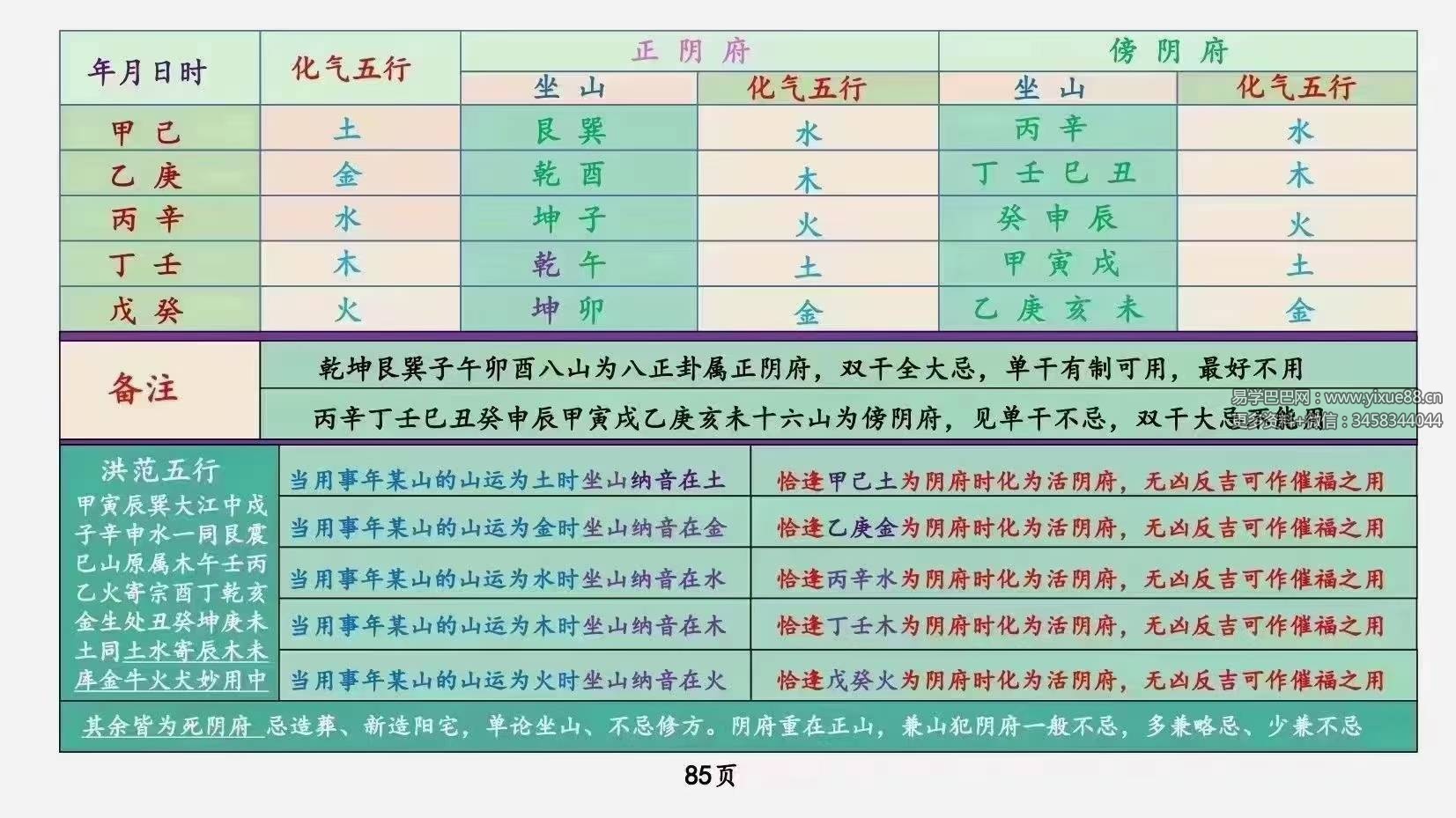 图片[3]-庄易《阳宅风水调理布局与化解法》120页-真传国学