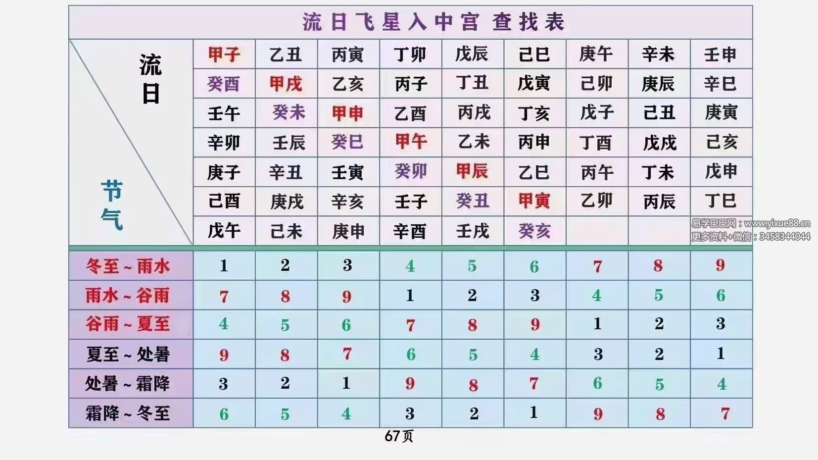 图片[7]-庄易《阳宅风水调理布局与化解法》120页-真传国学